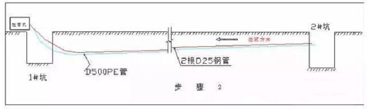 什么是頂拉管施工方式？